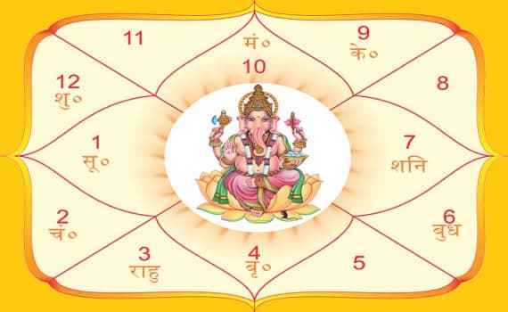 How to Read a Kundli? A Beginner's Guide to Reading Your Birth Chart